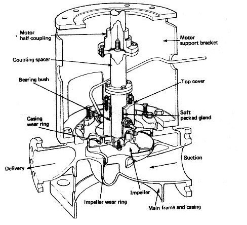 Drawing of a pump with sections and parts