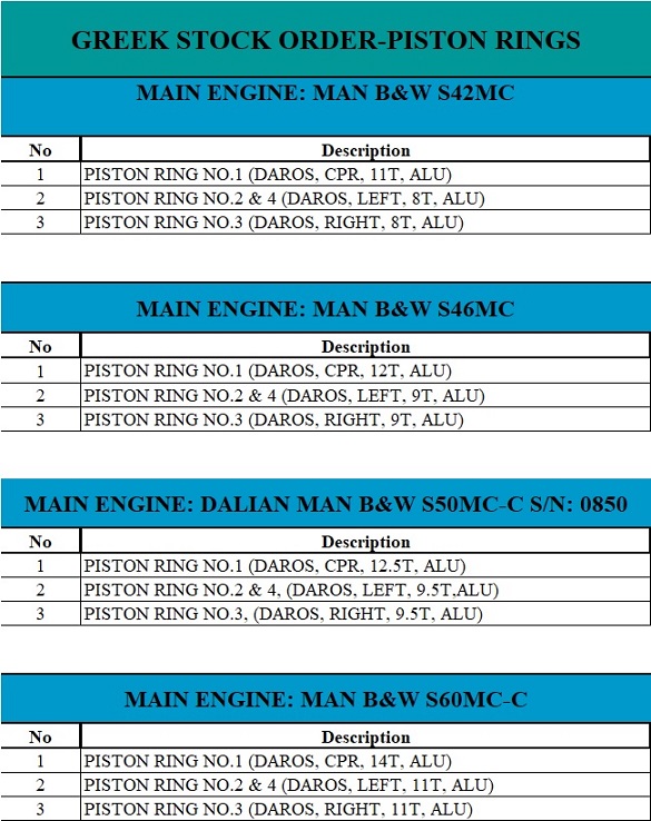 Daros ALU coated piston rings for MAN B & W engines catalog