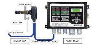 Oil mist detector uni by Daihatsu OMD